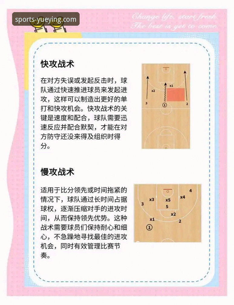 NBA季后赛必备观赛指南：尼克斯队史得分纪录背后的战术解析
